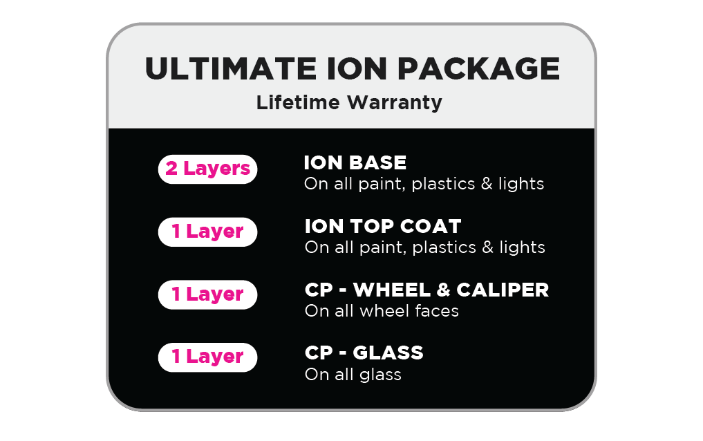 Ceramic Pro Knoxville Ultimate Ion Package